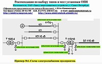 Опросные листы для подбора ОПН.